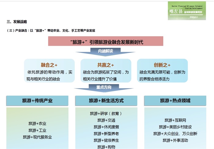 辽宁省喀左县全域旅游发展规划设计pdf方案高