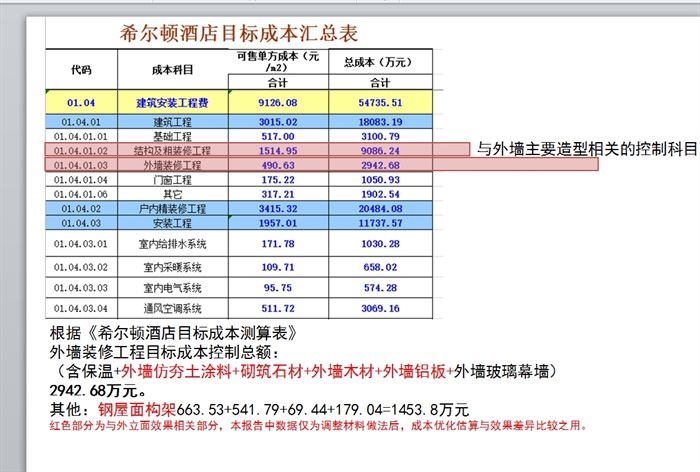 希尔顿酒店建筑景观与室内成本优化与效果控制设计方案高清文本[原创]