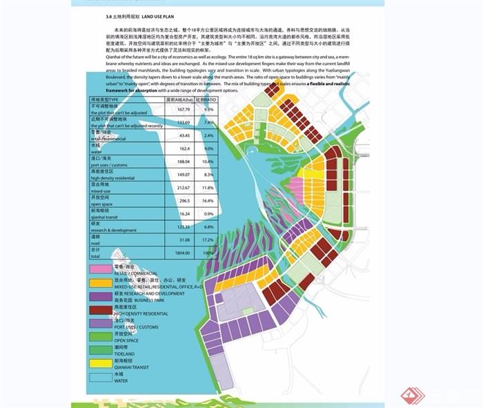 某前海地区城市概念规划jpg方案[原创]