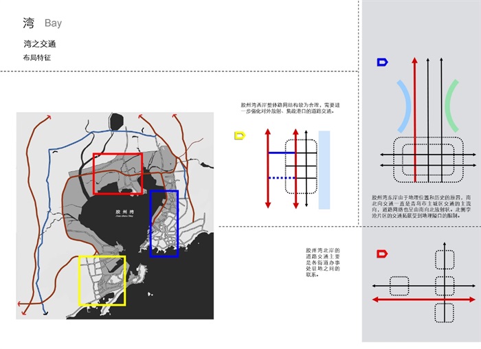 青岛环胶州湾核心圈层概念规划与城市设计方案高清文本(4)