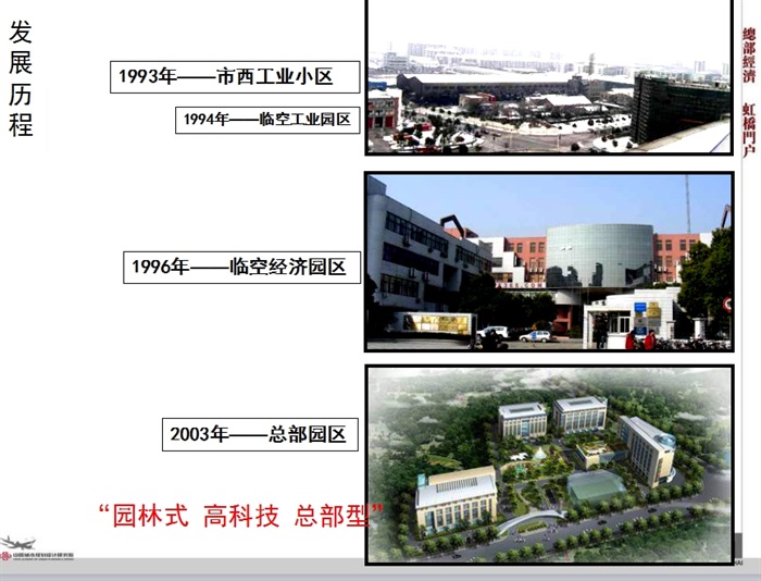 上海虹桥临空经济园区一体化规划ppt报告(2)