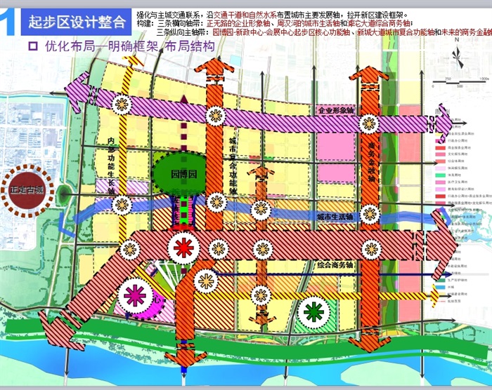 石家庄滹沱新区起步区城市设计整合方案及近期建设规划ppt方案(5)