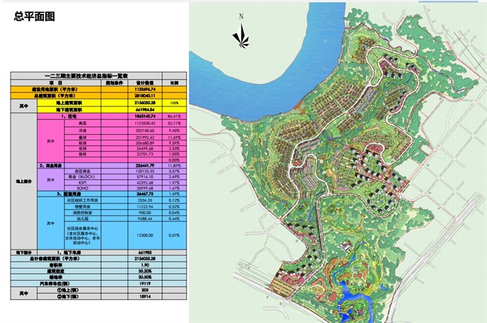重庆华侨城总体规划及大一期建筑设计pdf方案(6)
