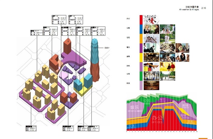 现代城市商业中心CBD地块项目规划方案(5)