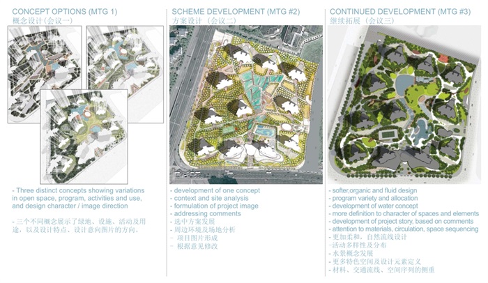 仁恒花木项目住宅景观设计pdf方案(2)