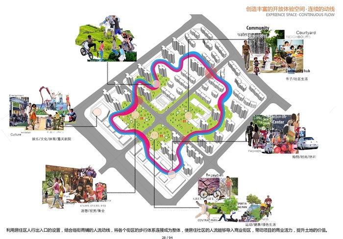 中铁交通城市住宅综合体规划jpg、pdf方案(6)