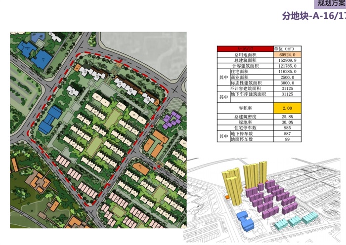 某航天城住宅总体规划方案文本pdf方案(8)