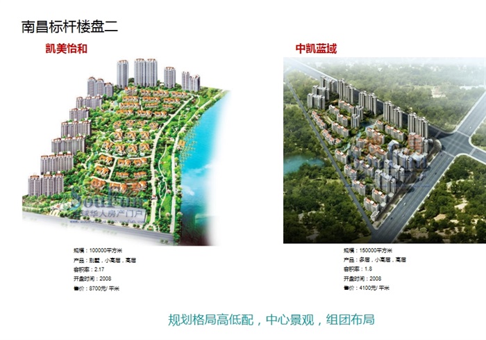 绿地南昌项目住宅景观小区设计ppt方案(4)