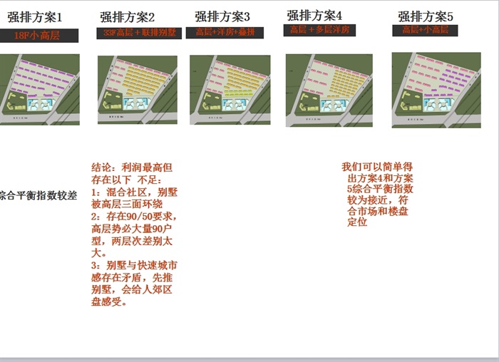绿地南昌项目住宅景观小区设计ppt方案(7)
