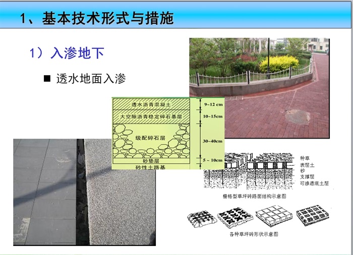 北京海绵城市建设实践设计方案高清文本2015(4)