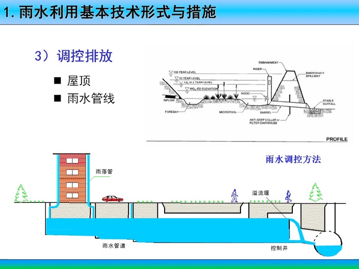 北京海绵城市建设实践设计方案高清文本2015(9)
