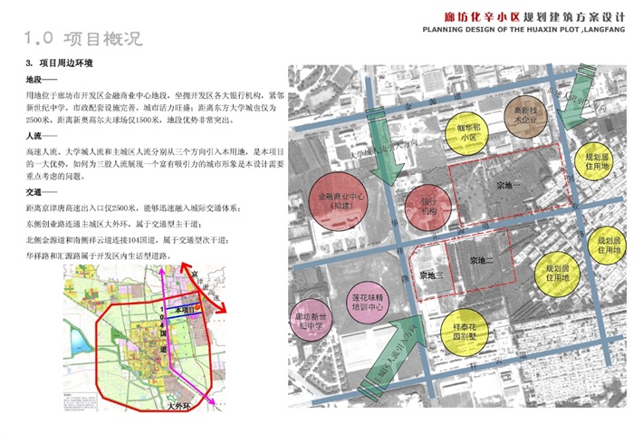 廊坊化辛小区规划建筑设计方案高清文本(4)