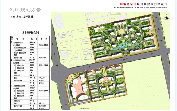 廊坊化辛小区规划建筑设计方案高清文本(5)