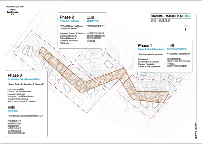 某现代城市综合体设计pdf方案(6)