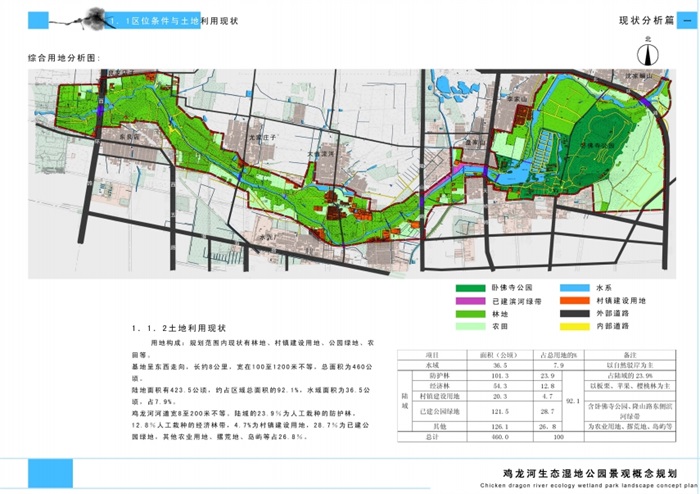 某公园湿地生态旅游规划设计pdf方案(1)
