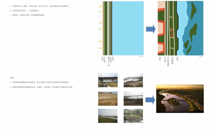 某现代河道景观概念pdf方案设计(7)