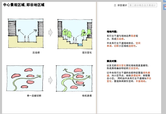 某阳湖住宅景观概念设计pdf方案(5)
