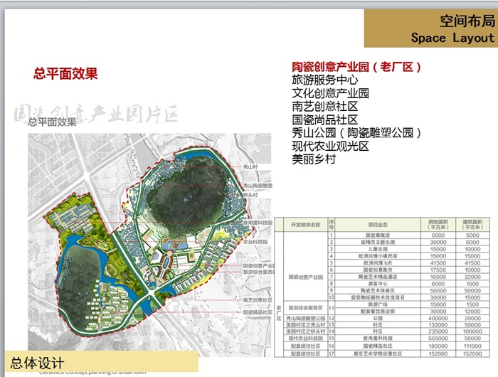 国瓷小镇江苏高淳陶瓷产业园区规划设计方案高(8)