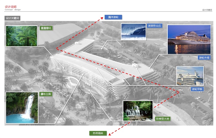 上海海昌极地海洋世界配套主题酒店及办公宿舍建筑项目设计方案高清文本（附ＣＡＤ平面图）(10)