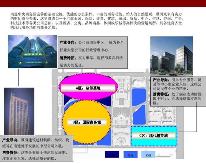 某市中央商务区修建性详细规划设计pdf方案(11)