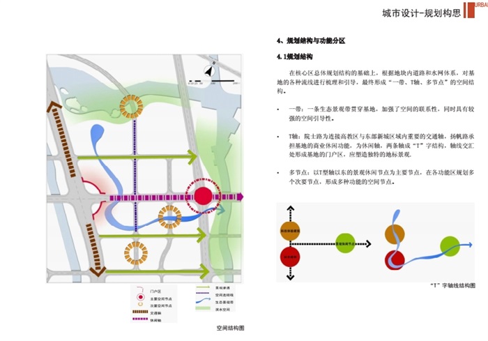宁波高新区CBD城市设计pdf方案(10)