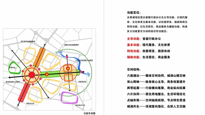 某水果湖地区概念规划省级行政中心城市设计pdf方案(14)