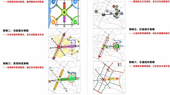 某水果湖地区概念规划省级行政中心城市设计pdf方案(16)