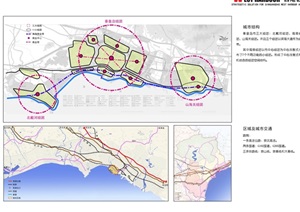某西港区整体开发城市设计pdf方案