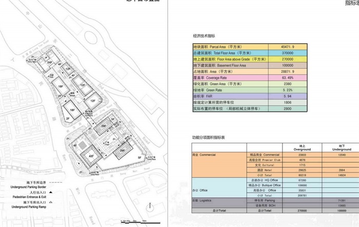 某详细的国际金融服务中心城市设计pdf方案(3)