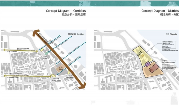 某详细的国际金融服务中心城市设计pdf方案(4)