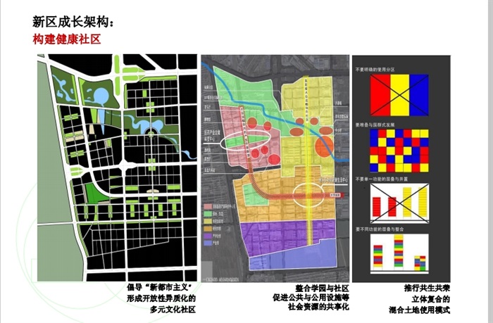 某现代南部商务区都市设计pdf方案(6)