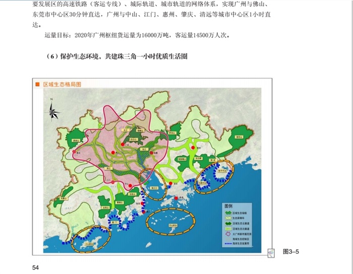 .广州发展战略城市规划设计pdf方案(2)
