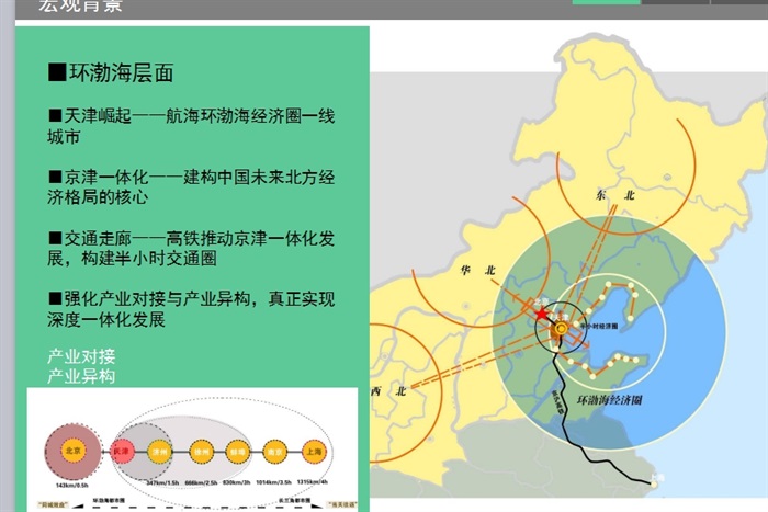 某市红桥区总体城市设计ppt方案(4)