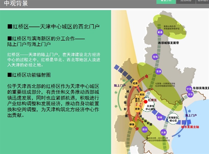 某市红桥区总体城市设计ppt方案(6)