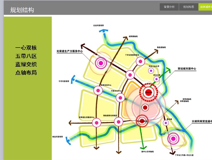 某市红桥区总体城市设计ppt方案(12)