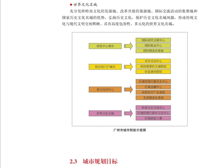 广州城市总体发展战略规划设计pdf方案(5)