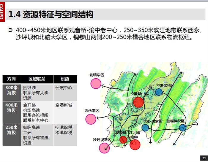 某市两江新区总体规划设计ppt方案(5)