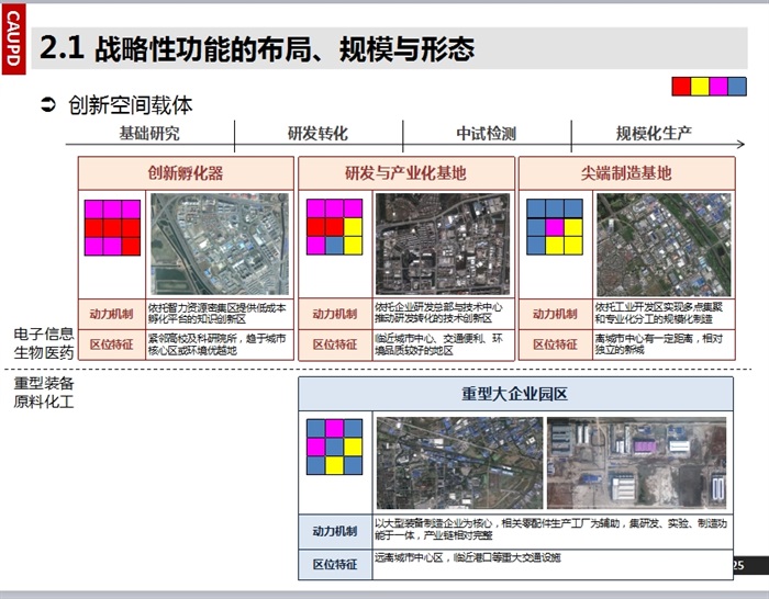 某市两江新区总体规划设计ppt方案(6)