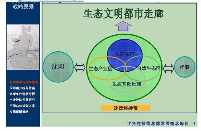 辽宁沈抚连接带总体发展概念规划设计pdf方案(2)