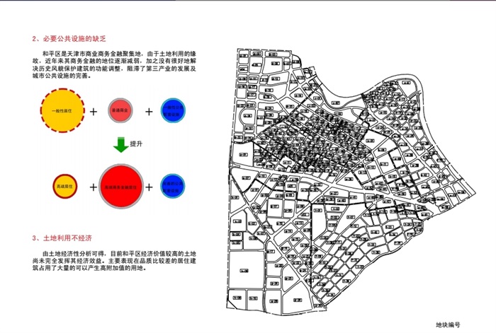 某市和平区总体城市设计pdf方案(13)