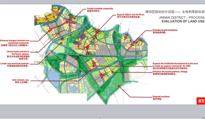 津南区八里台未来规划图片