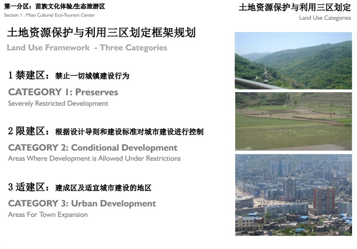 县城镇发展带总体规划设计pdf方案(8)
