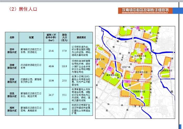 某镇中心区控制性详细规划设计ppt方案(5)