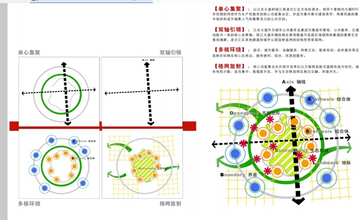 杭州大江东新城核心区概念规划及城市设计pdf方案(2)