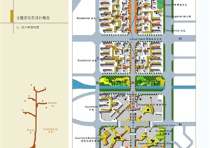 某徐州新城区起步区规划设计jpg方案