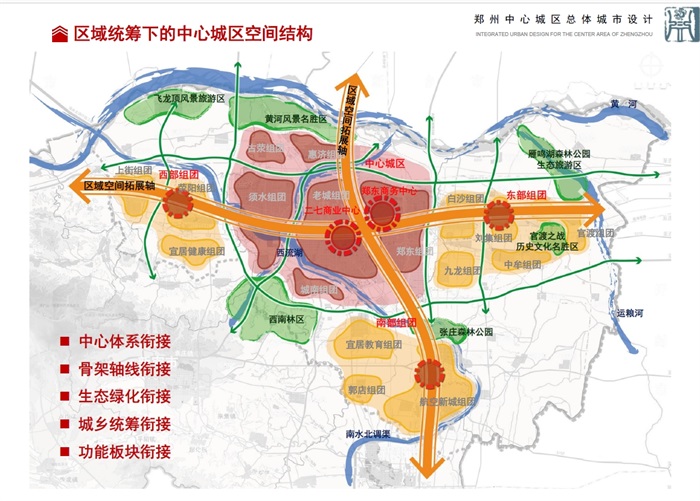 郑州中心城区总体城市设计方案高清文本(4)
