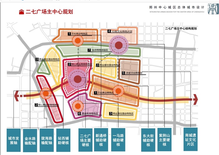 郑州中心城区总体城市设计方案高清文本(7)