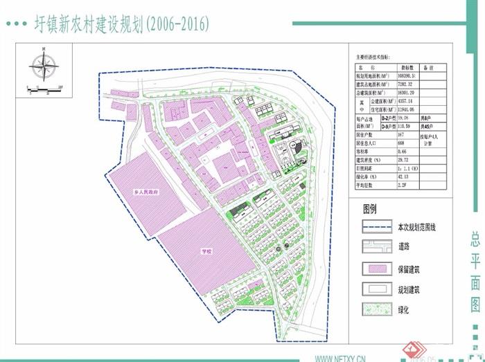 圩镇新农村建设规划设计cad整套图