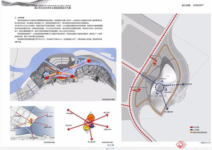 镇江文化艺术中心文体建筑设计jpg、cad方案及su模型