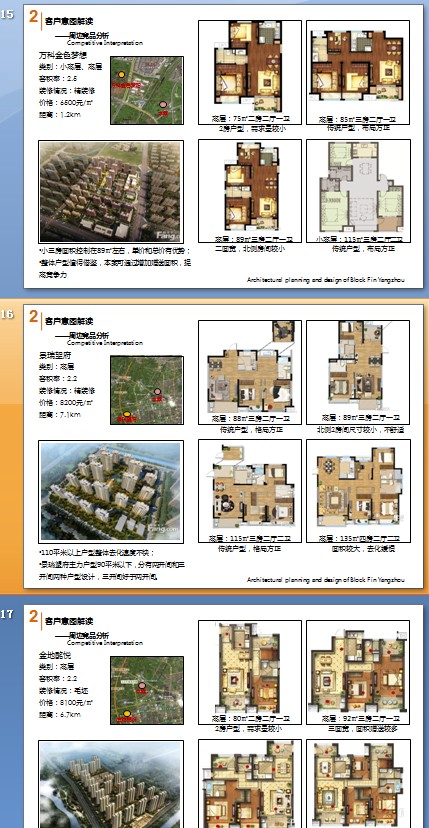 新亚洲风格住宅小区规划设计方案文本（含3种方案）